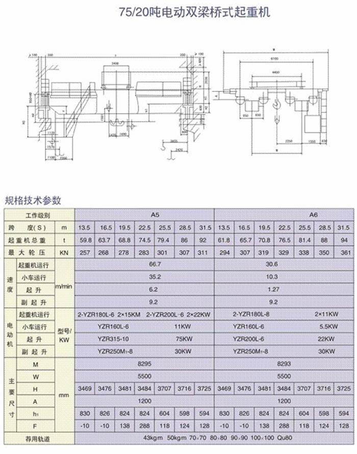 起重机安全隐患治理设备技术改造项目(图1)